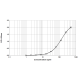 Gal d 1 ELISA 2.0 kit - Single plate (EPC-GD1-1)