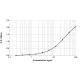 Gal d 2 ELISA 2.0 kit - Single plate (EPC-GD2-1)