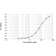 Gly m 5 ELISA 2.0 kit - Five plate pack (EPC-GM5-5) 