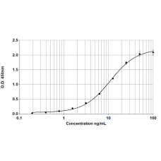 Jug r 1 ELISA 2.0 kit - One plate (EPC-JR1-1)