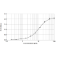 Jug r 1 ELISA 2.0 kit - Five plate (EPC-JR1-5)