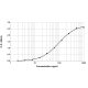 Lol p 1 ELISA 2.0 kit - Single plate (EPC-LP1-1)