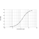 Der p 2 ELISA 2.0 kit - Single plate (EPC-D2-1)