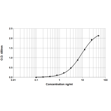 Per a 7 ELISA 2.0 kit - Five plate pack (EPC-PA7-5) 