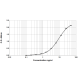 Per a 7 ELISA 2.0 kit - Five plate pack (EPC-PA7-5) 