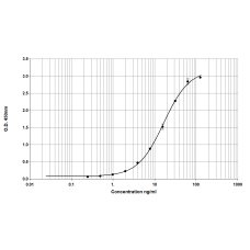 Pru du 6 (Almond) ELISA 2.0 kit - Five plate (EPC-PD6-5)