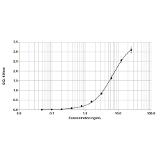 Ses i 1 ELISA 2.0 kit - Five plate (EPC-SI1-5)