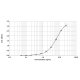 Ses i 1 ELISA 2.0 kit - Single plate (EPC-SI1-1)