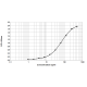 Tyr p 2 ELISA 2.0 kit - Single plate (EPC-TP2-1)