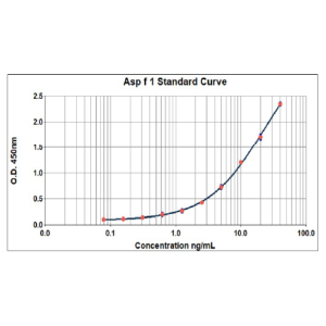 Asp f 1 ELISA 2.0 kit