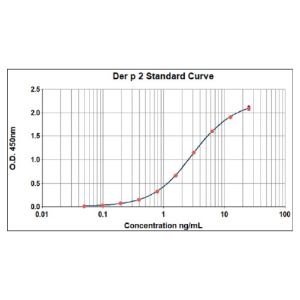 Der p 2 ELISA 2.0 kit