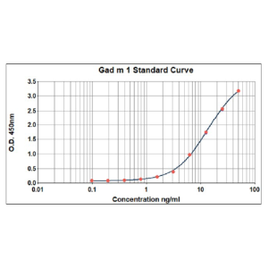 Gad m 1 ELISA 2.0 kit