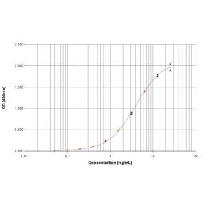 Mus m 1 graph