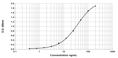 Api g 1 ELISA 2.0 kit