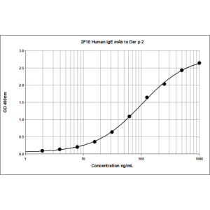 2F10 anti Der p 2 Human IgE Monoclonal Antibody (E-2F10)
