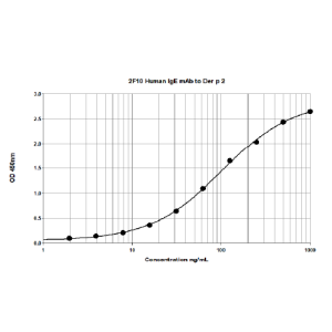 2F10 anti Der p 2 Human IgE Monoclonal Antibody (E-2F10)