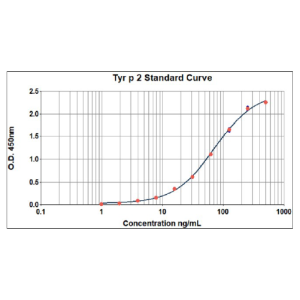 Tyr p 2 ELISA 2.0 kit