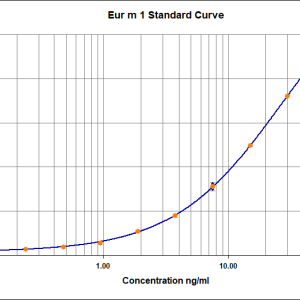 Eur m 1 ELISA 2.0 kit
