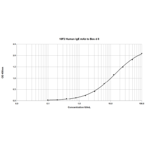 18F2 anti Bos d 8 Human IgE Monoclonal Antibody (E-18F2)
