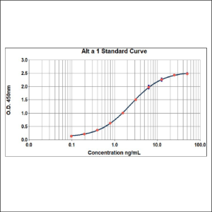 Alt a 1 ELISA 2.0 kit