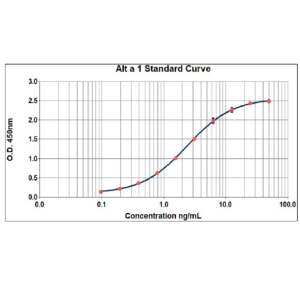 Alt a 1 ELISA 2.0 kit