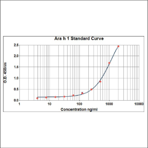 Ara h 1 ELISA 2.0 kit
