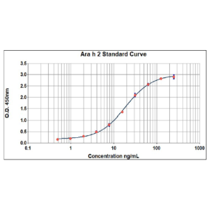 Ara h 2 ELISA 2.0 kit