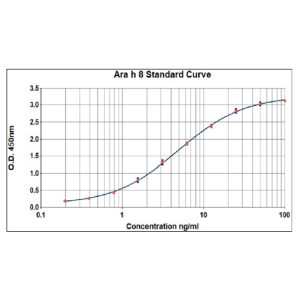 Ara h 8 ELISA 2.0 kit