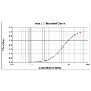 Ana o 3 ELISA 2.0 kit