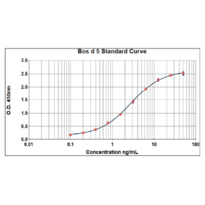 Bos d 5 ELISA 2.0 kit