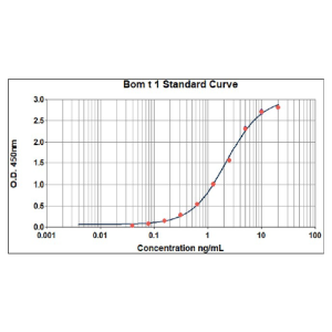 Bom t 1 ELISA 2.0 kit