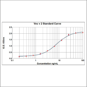 Ves v 2 ELISA 2.0 kit