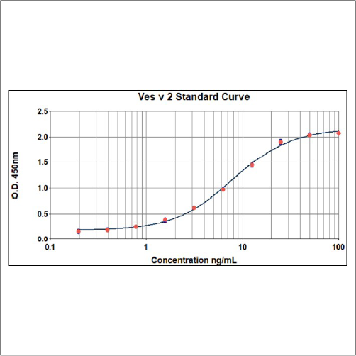 Ves v 2 ELISA 2.0 kit
