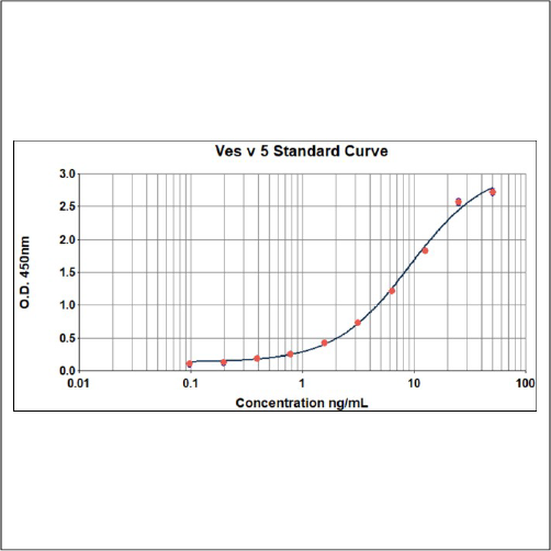 Ves v 5 ELISA 2.0 kit